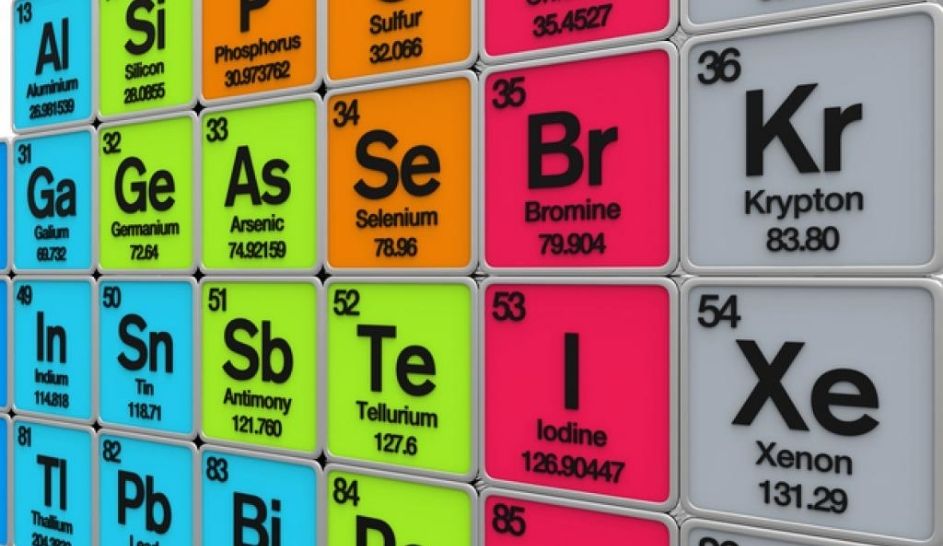  IUPAC names of 4 new elements