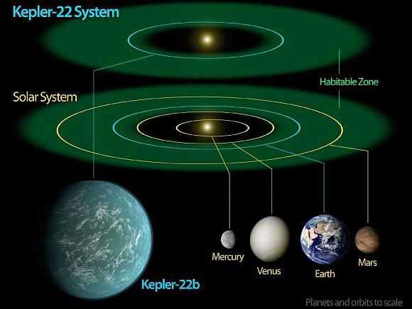 Second Solar System Discovered With 8 Planets image