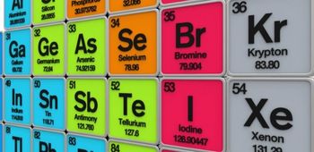 IUPAC Names Of 4 New Elements