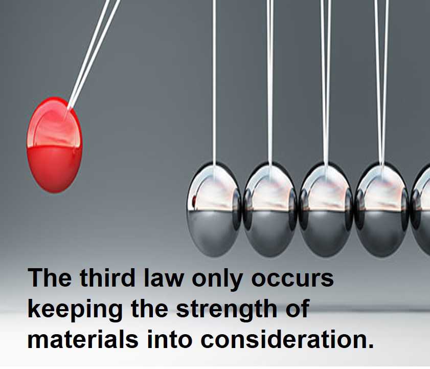 Class 9 Force And Laws Of Motion - Fact