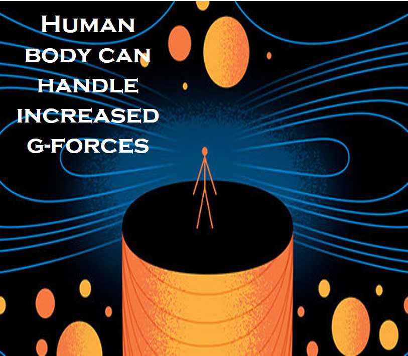 Class 9 Gravitation - Fact
