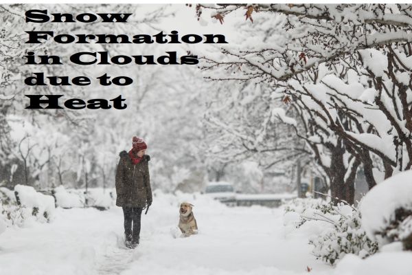 Example of Heat in daily life for Class 7