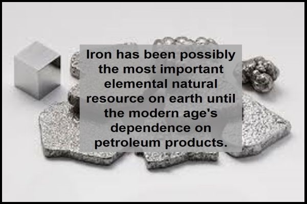 Example of Natural Resources in daily life for Class 9