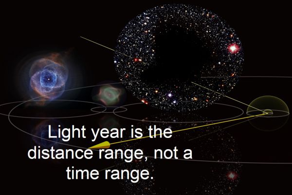Example of Motion and Measurement of Distance in daily life for Class 9