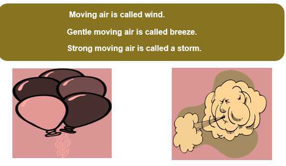 Science Class 1 Air and Water air