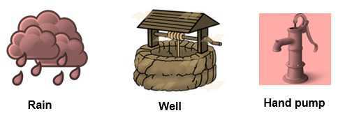 Science Class 1 Air and Water