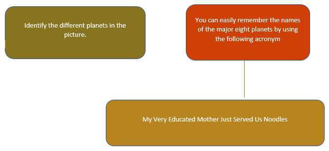 Science Class 3 Earth and Universe