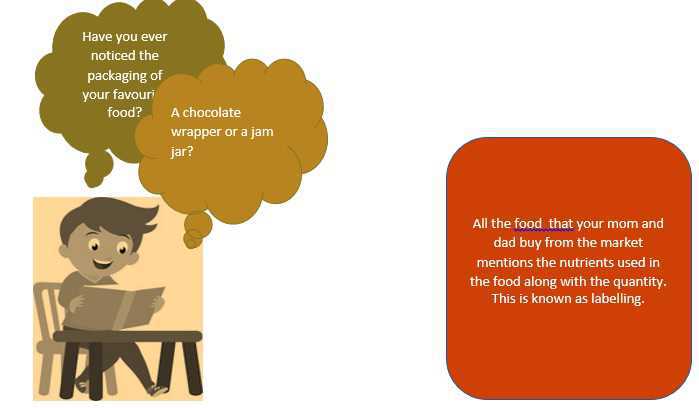 Science Class 3 Food