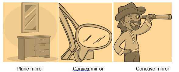 Science Class 3 Light, Sound and Force