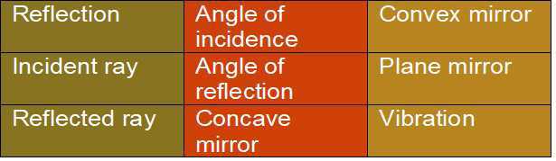 Science Class 3 Light, Sound and Force