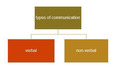 Science Class 3 Transportation and Communication