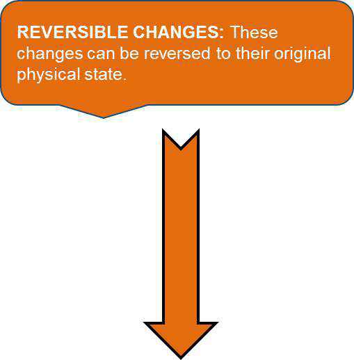 Science Class 6 Changes Around Us Reversible changes