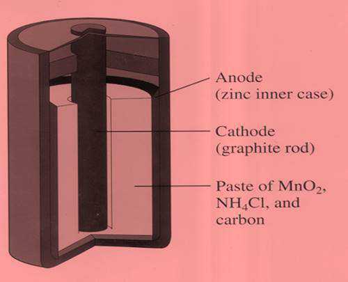 Science Class 6 Electricity and Circuits Electrical cell