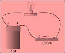 Science Class 6 Electricity and Circuits Electrical Switch