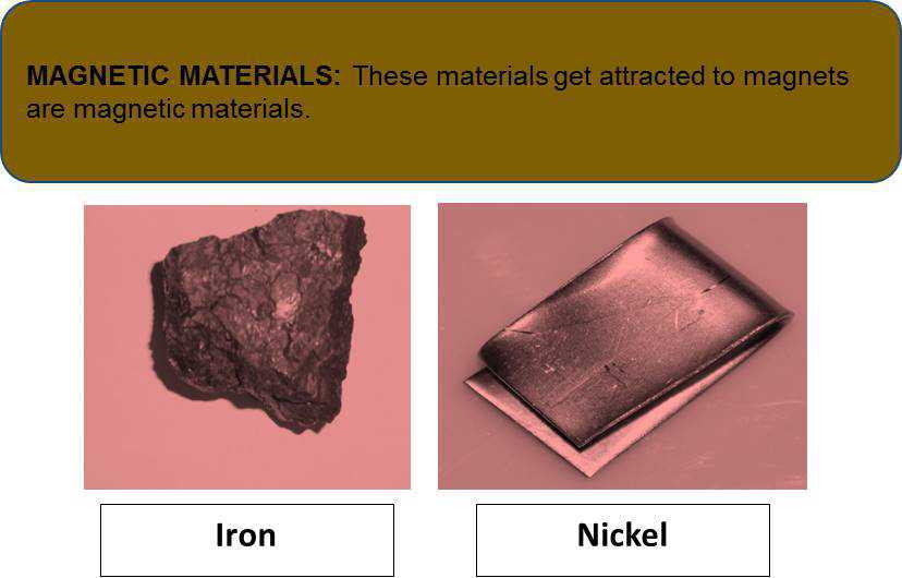 Science Class 6 Fun with Magnets Types of materials