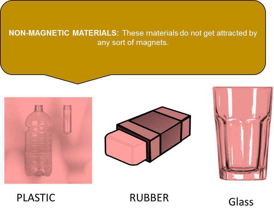 Science Class 6 Fun with Magnets non meganetic material