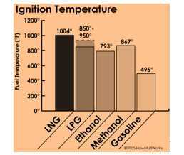 Science Class 8 Combustion and Flame