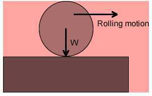 Science Class 8 Friction rolling griction
