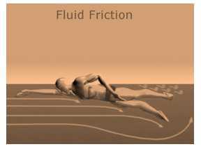 Science Class 8 Friction fluid friction