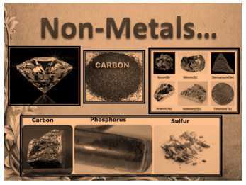 Science Class 8 Metals and Non-metals