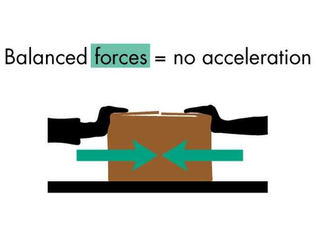 Science Class 9 Force and Laws of Motion