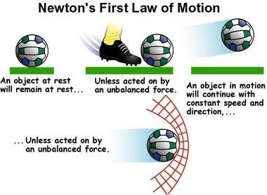Science Class 9 Force and Laws of Motion