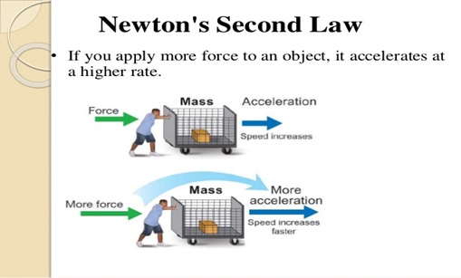 Science Class 9 Force and Laws of Motion
