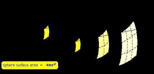 Science Class 9 Gravitation inverse square law