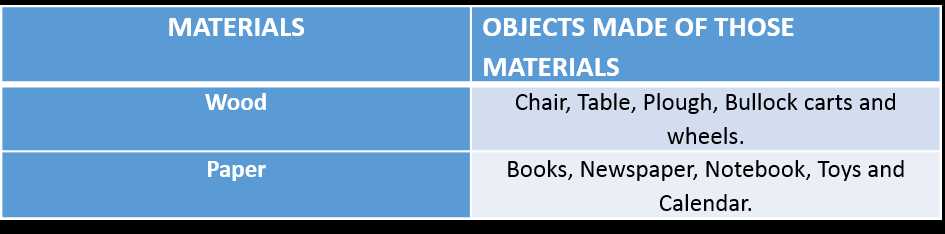 Science Class 9 Is Matter Around Us Pure