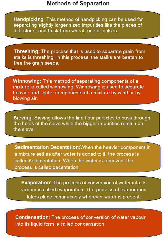 Science Class 9 Is Matter Around Us Pure