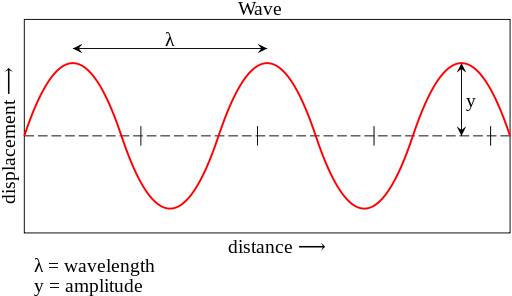 Science Class 9 Sound