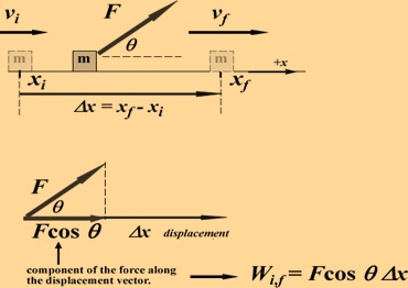 Science Class 9 Work and Energy