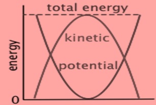 Science Class 9 Work and Energy
