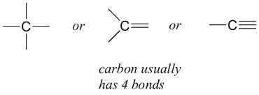 Science Class 10 Carbon and Its Compounds bonding with carbon-covalent bond