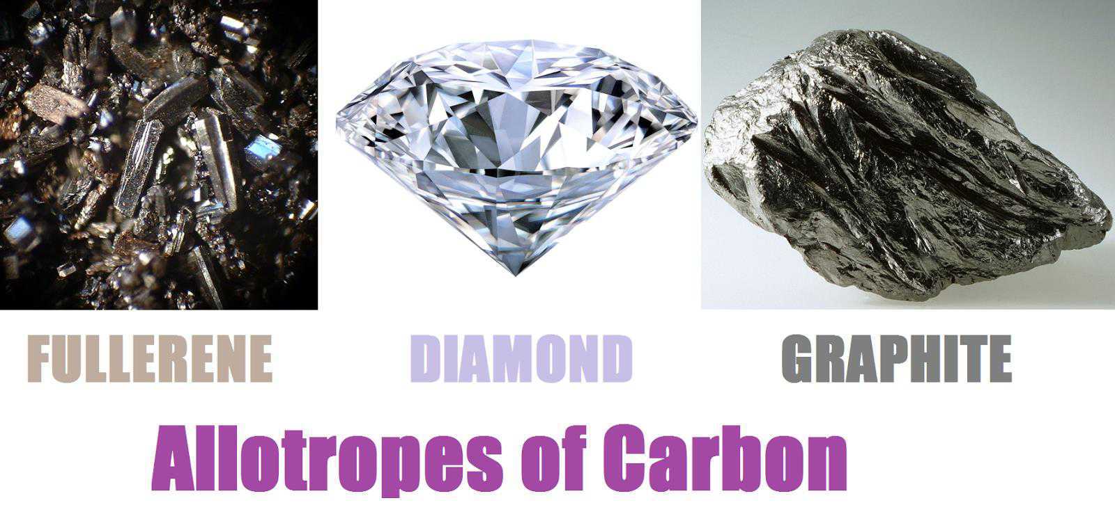 Science Class 10 Carbon and Its Compounds Allotropes of carbon