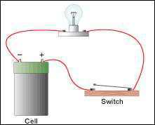 Science Class 10 Electricity Electrical Switch