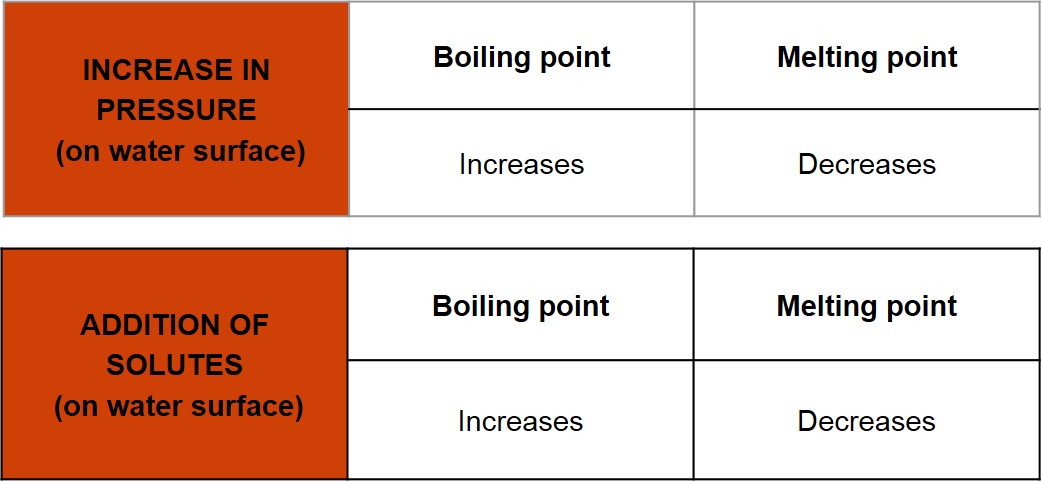 Science Class 5 Water 