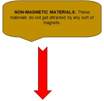 class 10 magneticeffect
