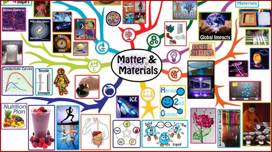 Matter and Materials
