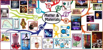 Matter and Materials