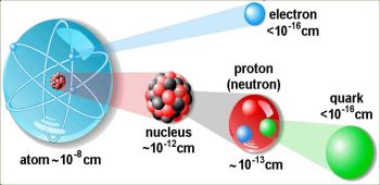 Structure of Atom