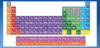 Periodic Classification Of Elements